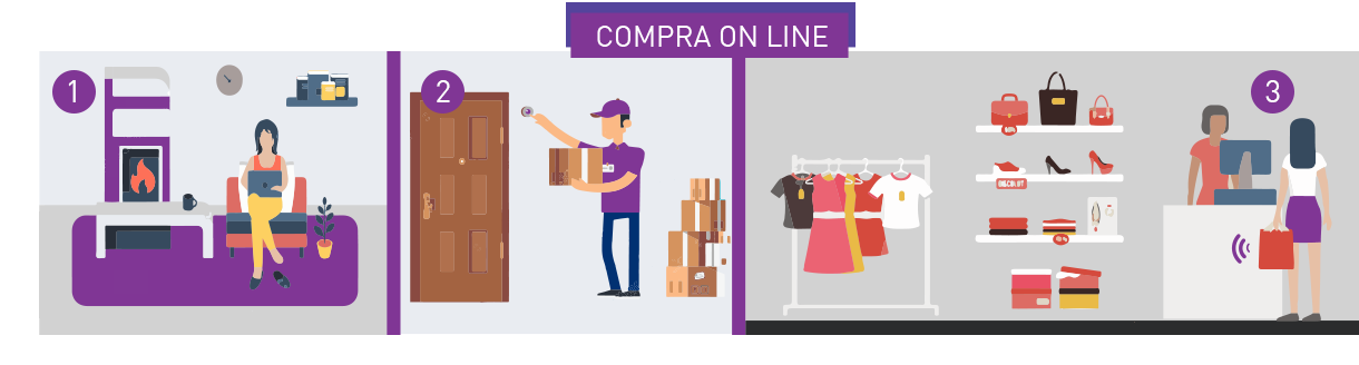 grafico-compra-online