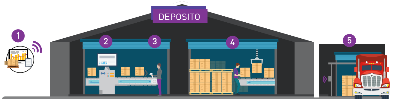 deposito